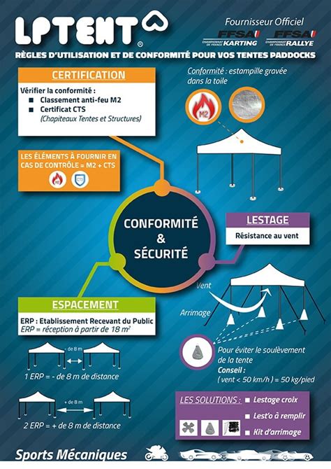 infographie securite tente et porte-bagages