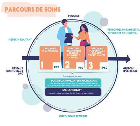 Schéma des soins Altéarah et rituels durée et ordre