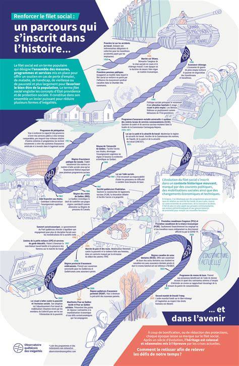 Infographie parcours artiste sous-culture