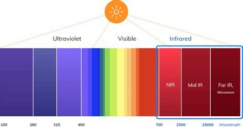 satellite_infrared_and_visible_temps_reel