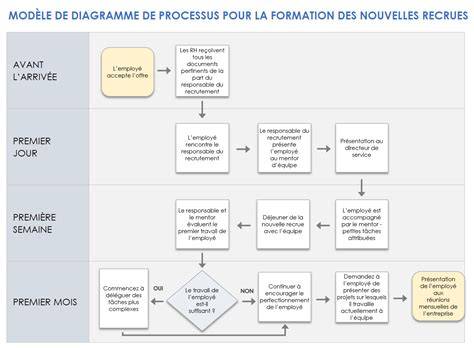 schéma processus demande e-Visa et Nusuk