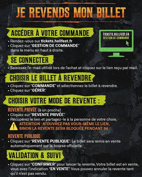 Infographie: flux de revente sécurisée de billets
