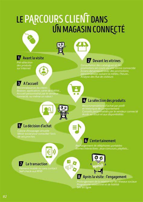 Infographie: parcours et dispositifs de l’attraction