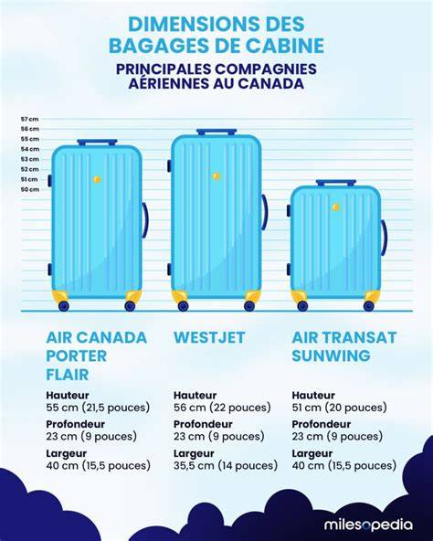 illustration dimensions bagage cabine RAM