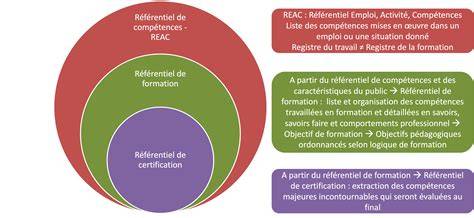 schéma_referentiels_fr.png