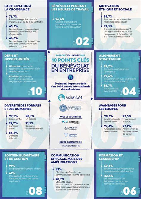 Infographie PSI5 et airbags etude