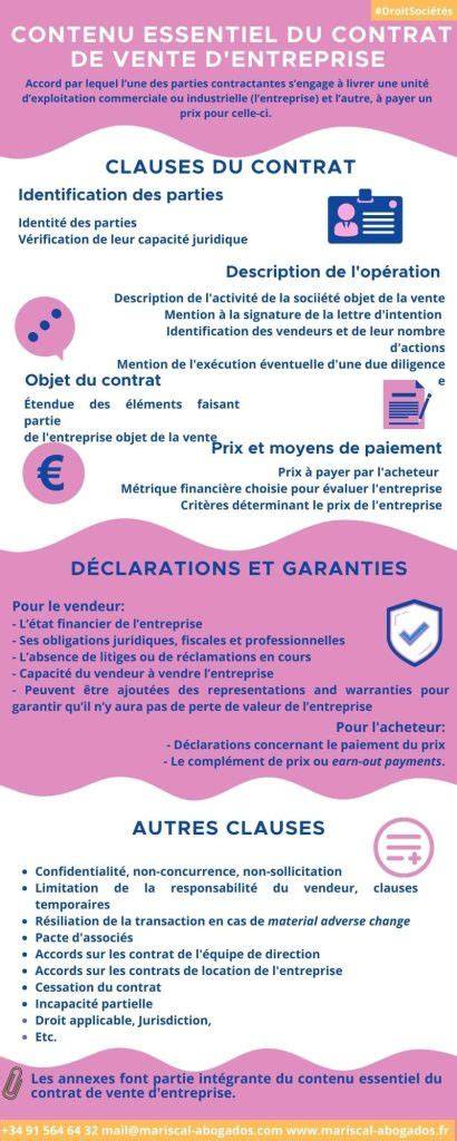Chartes et clauses essentielles contrat gîte
