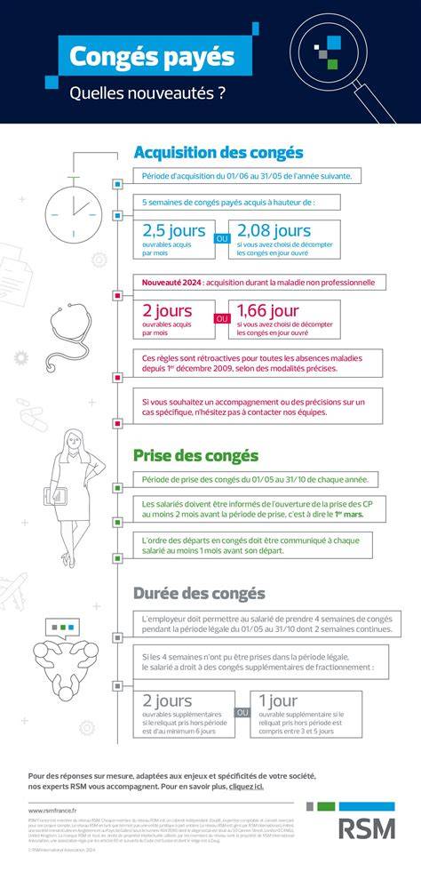 image infographic congés payés et calcul