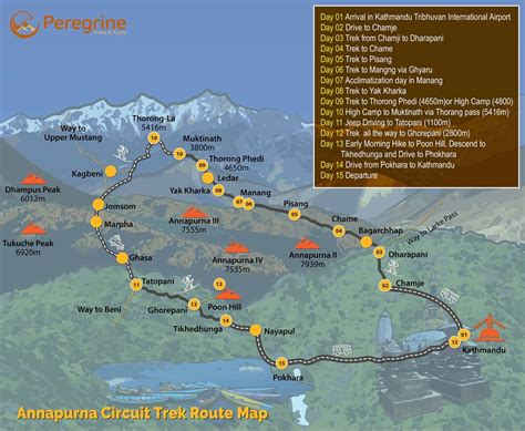 carte des Annapurnas et itinéraire trek