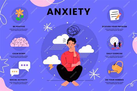 infographie anxiété et phobie aérienne