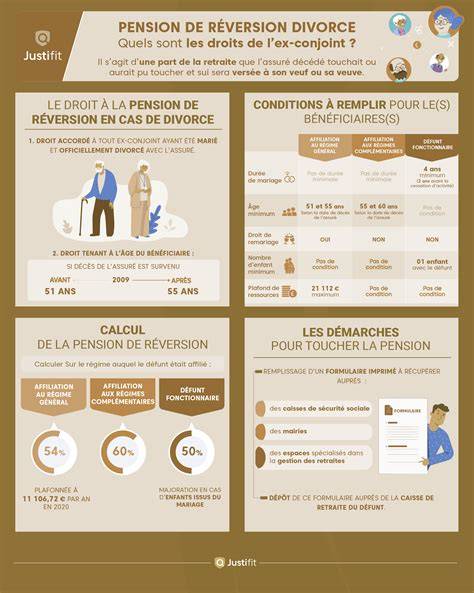 infographie: pension_complete_demi-pension_guide