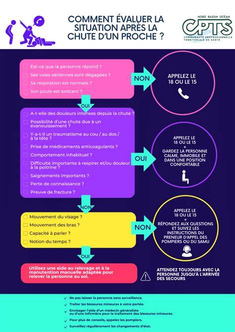 Infographie: protocole d’évaluation des invasions
