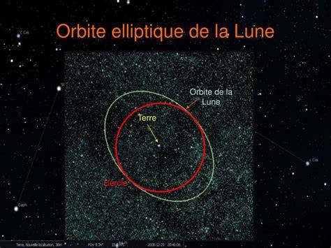 super lune et orbite elliptique