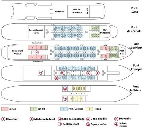 plan du bateau et disposition ponts