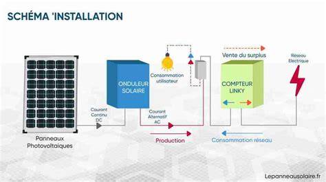 schéma des systèmes et installations écologiques