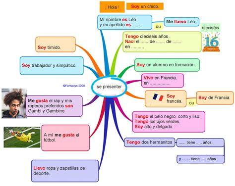 carte mentale exemple révision espagnol