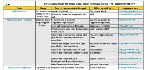 tableau récapitulatif des options de chambres Disney pour 5
