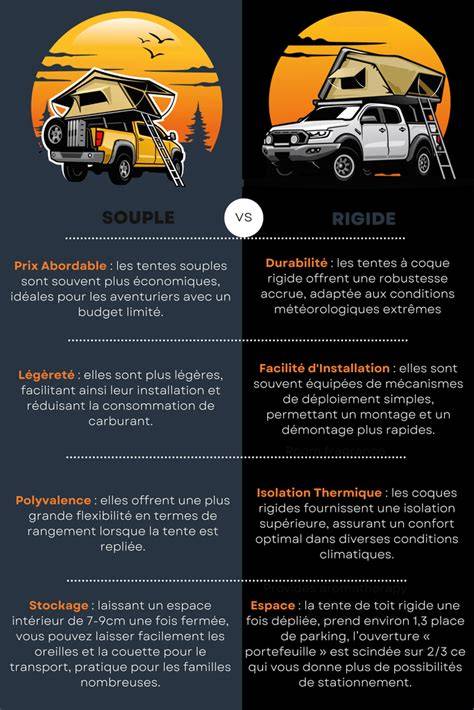 graphique comparaison tentes de toit