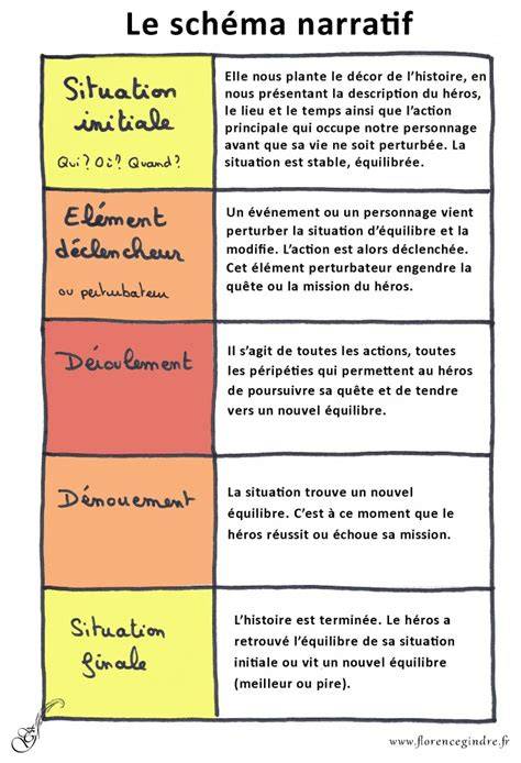 schéma narratif et cases Astérix