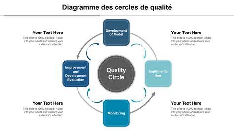 diagramme de démarche qualité alimentation